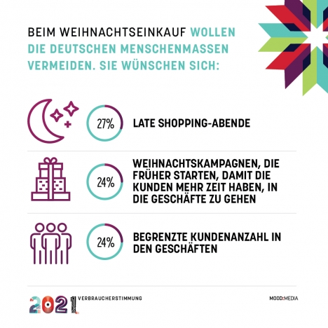 Weihnachtsshopping: Kunden haben hohe Erwartungen an das Einkaufserlebnis -